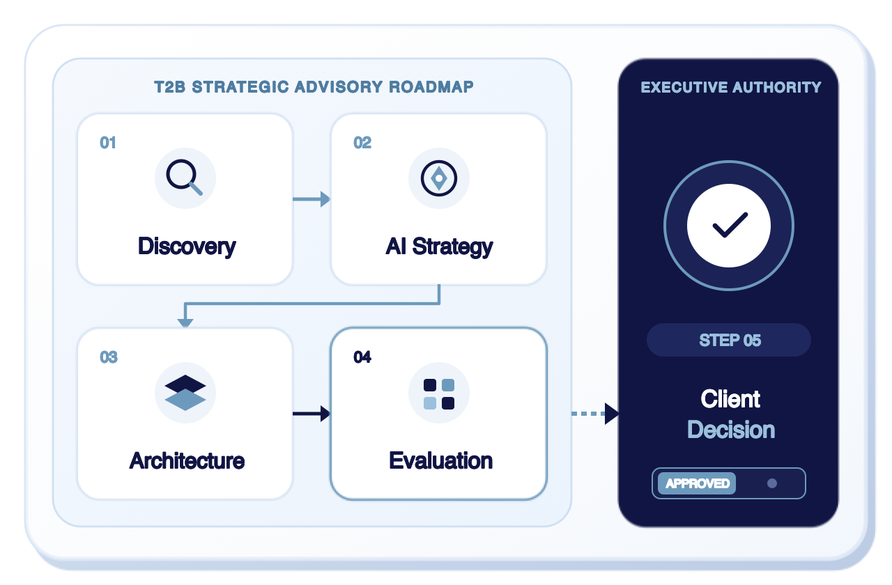 AI Consulting model illustration