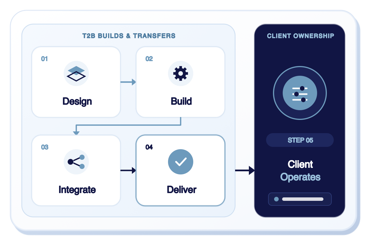 AI Solutions model illustration