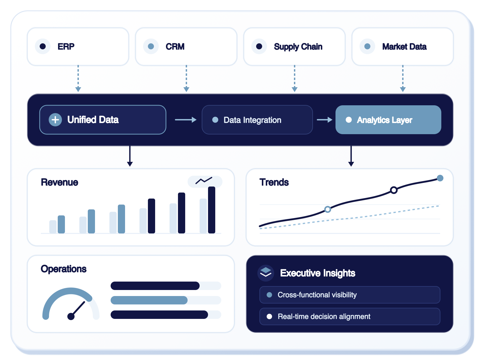 Data and Analytics platform diagram