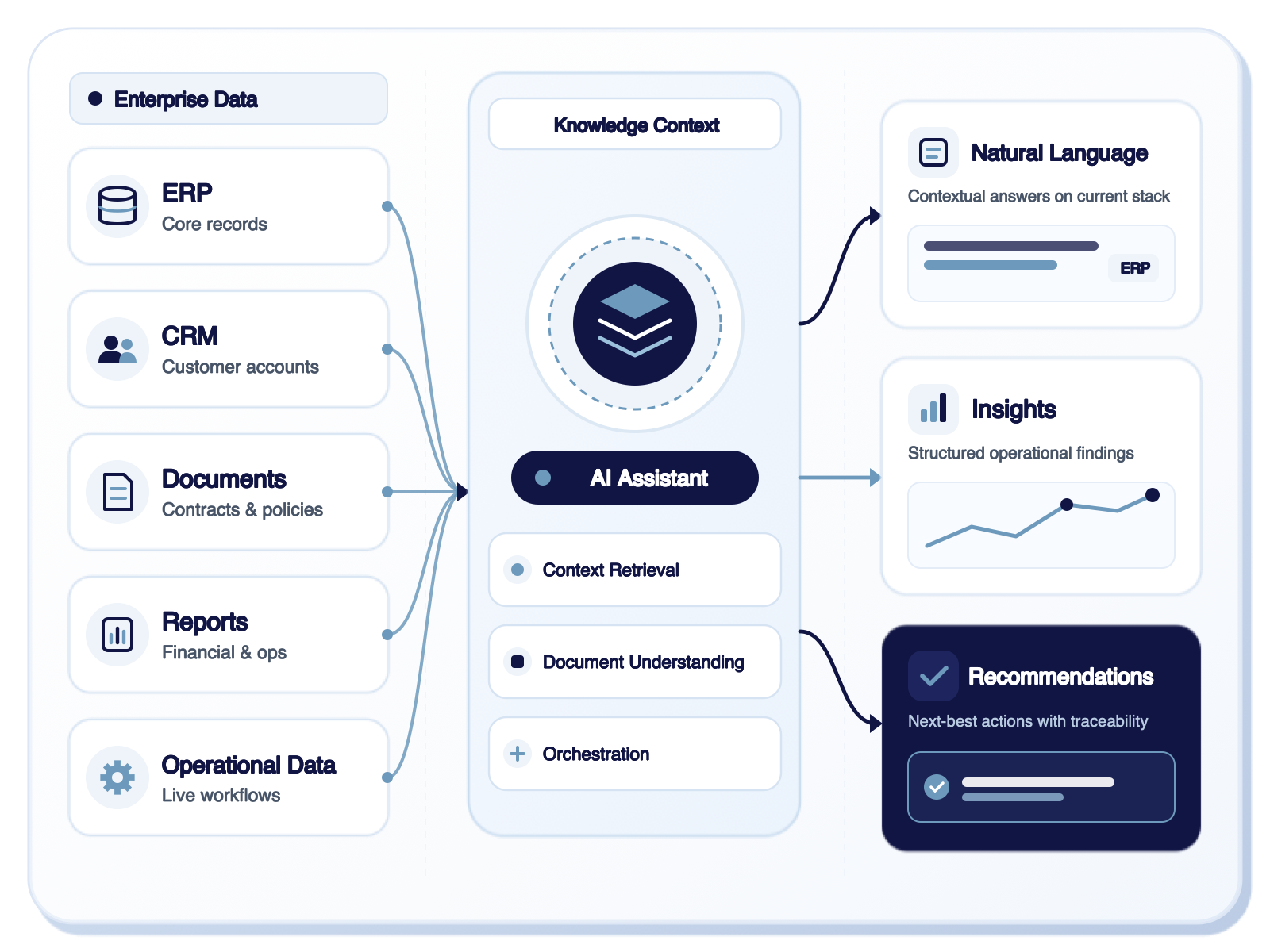 Generative AI architecture diagram